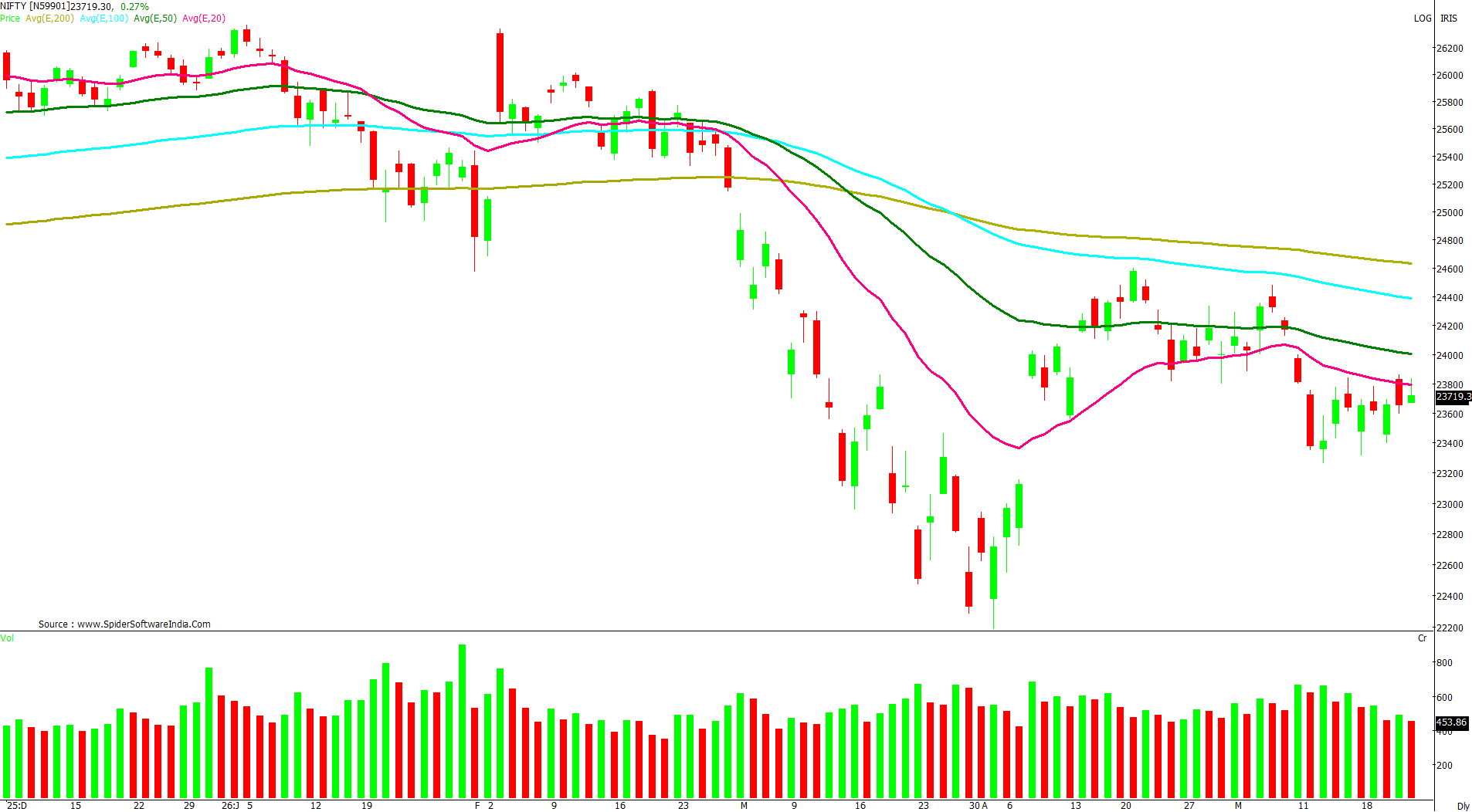 Manas Jaiswal Research Analyst Image